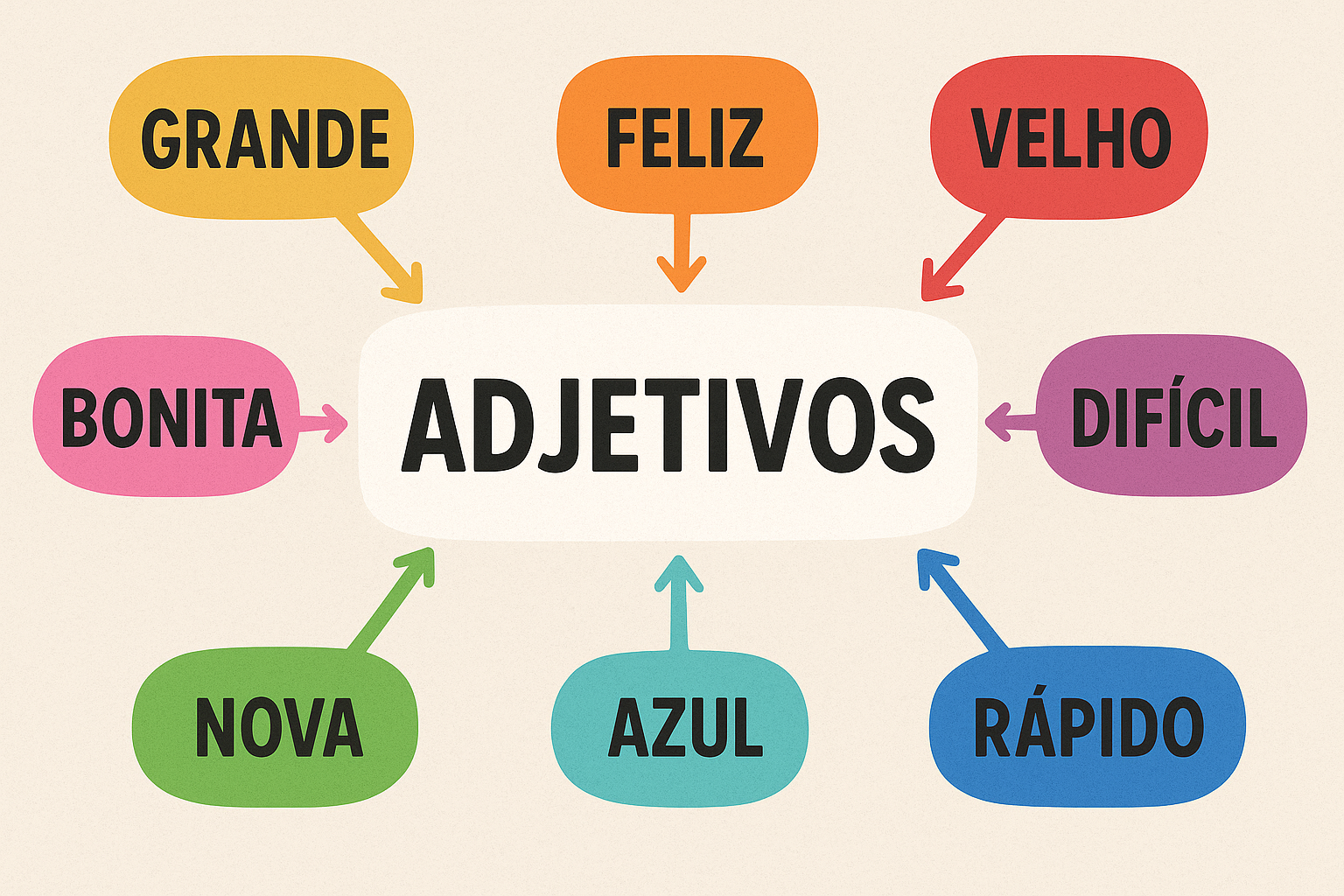 Desvendando os adjetivos: da essência à aprovação no ENEM